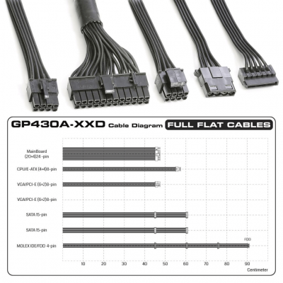 منبع تغذیه کامپیوتر گرین مدل GP430A-EUD