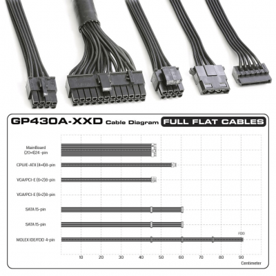 منبع تغذیه کامپیوتر گرین مدل GP430A-EUD-0